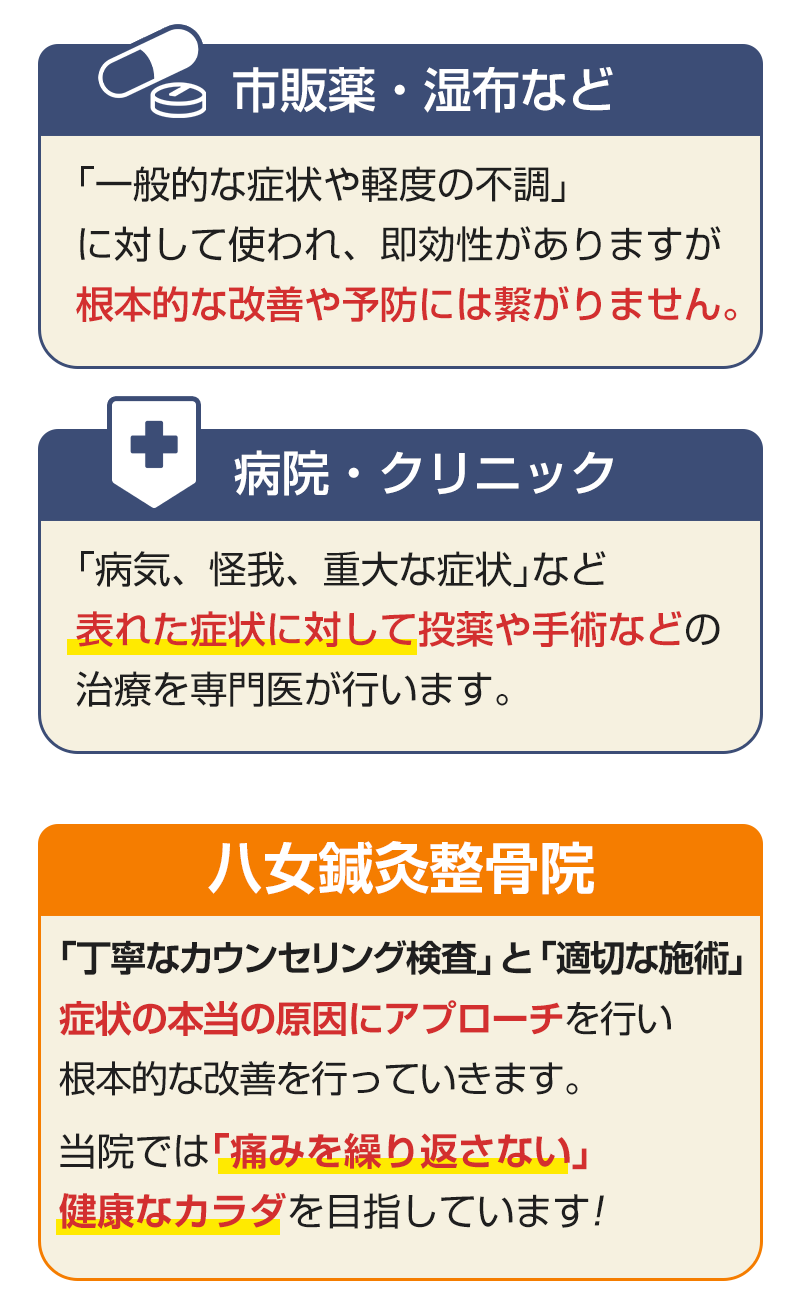 市販薬と病院との違い