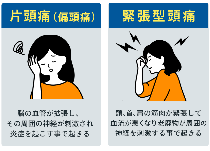 片頭痛(偏頭痛)と緊張型頭痛の説明